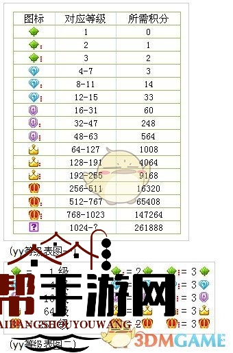 《yy》马甲颜色等级表